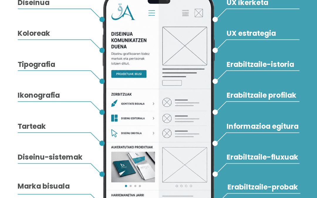 UI VS UX BLOGAK