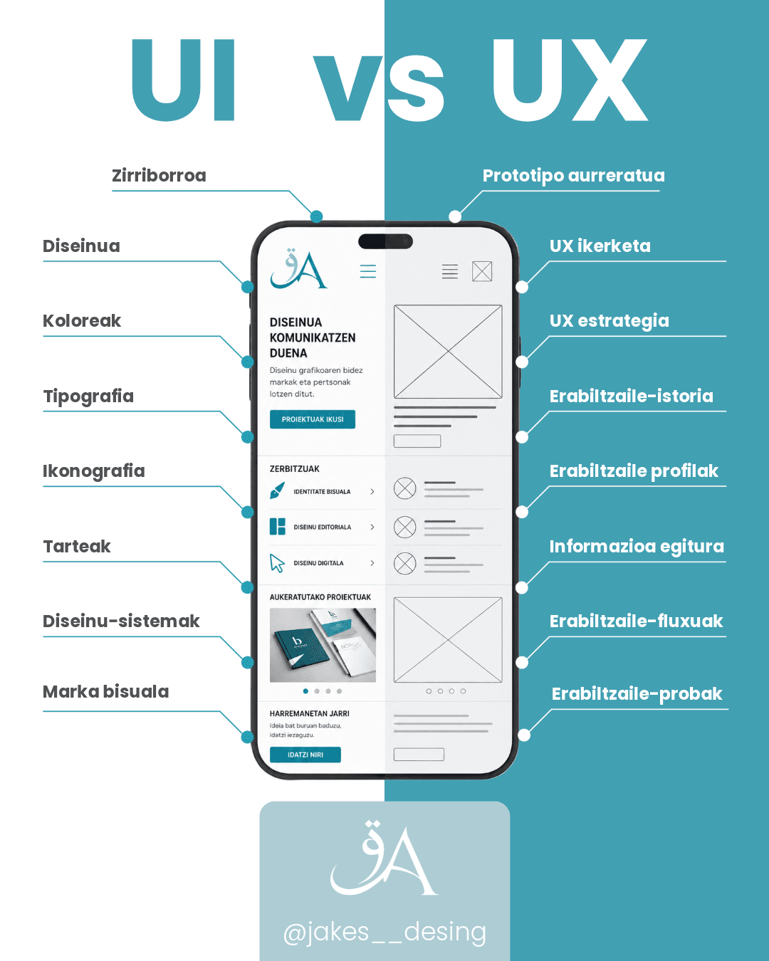 UI UX